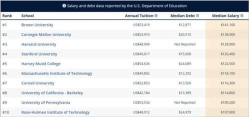 2020熱門(mén)高薪專業(yè)揭秘 大數(shù)據(jù)指引下的計(jì)算機(jī)軟件開(kāi)發(fā)之路